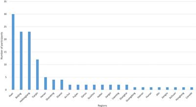 Core Outcome Set for Clinical Trials of COVID-19 Based on Traditional Chinese and Western Medicine